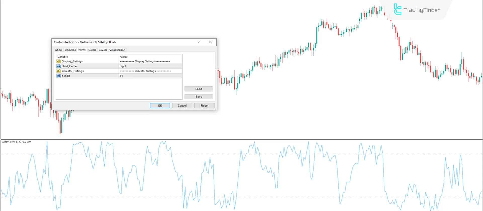 Williams %R Indicator for MetaTrader 4 - Free - [TradingFinder] 3