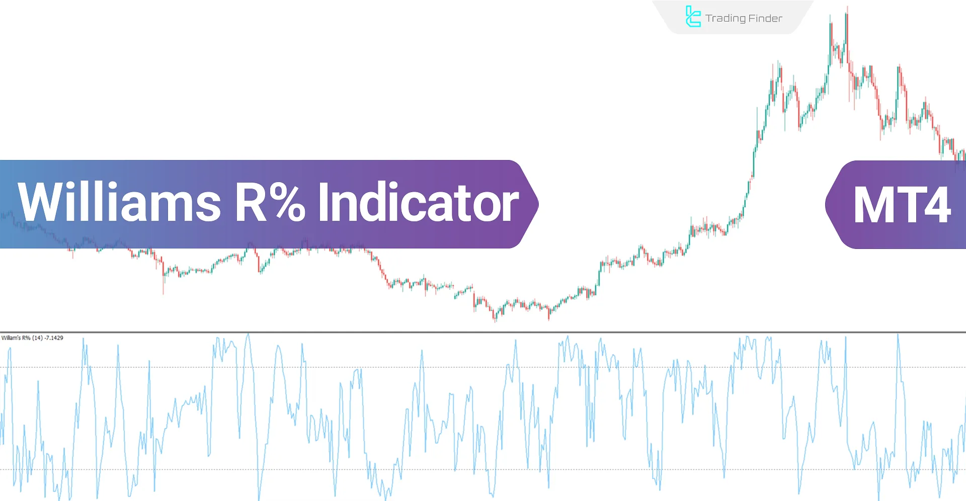 Williams %R Indicator for MetaTrader 4 - Free - [TradingFinder]