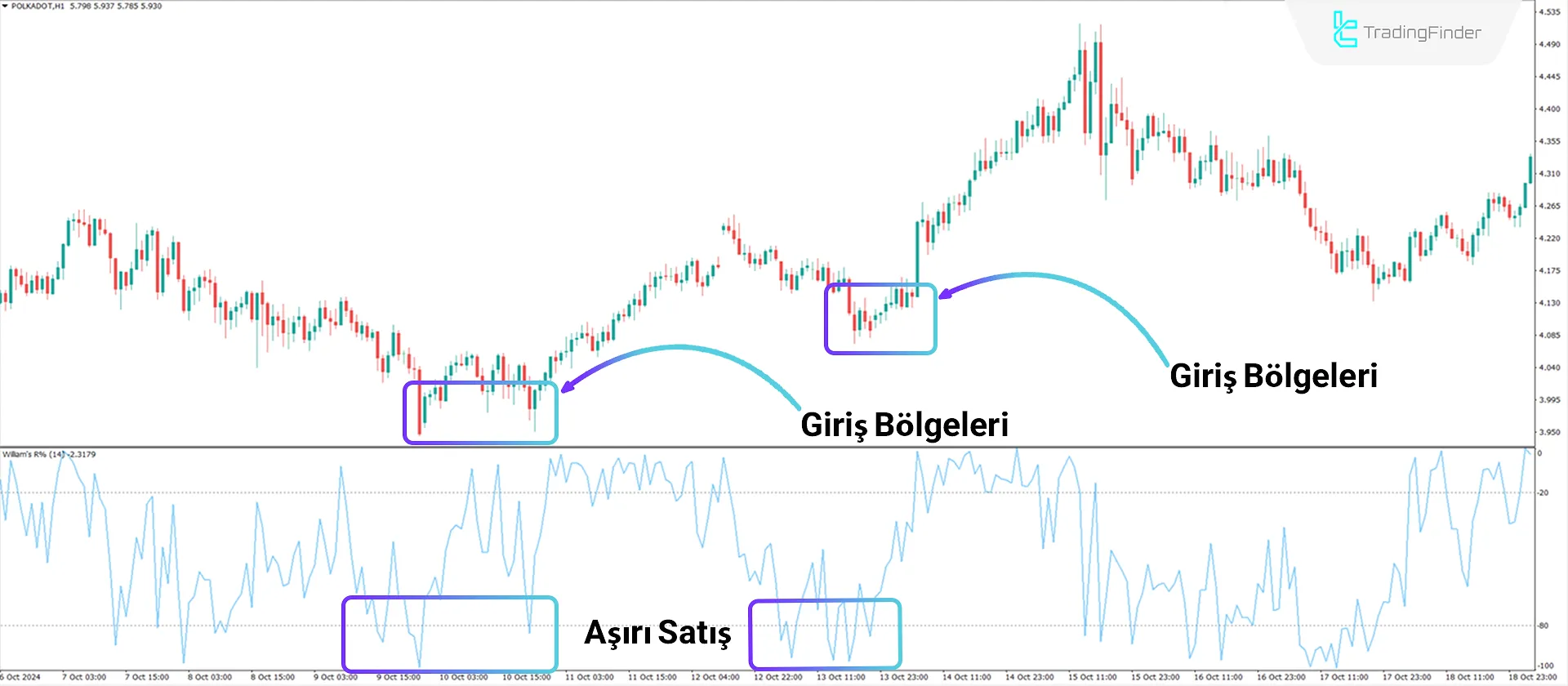 Williams %R Göstergesi MetaTrader 4 için - Ücretsiz - [TradingFinder] 1