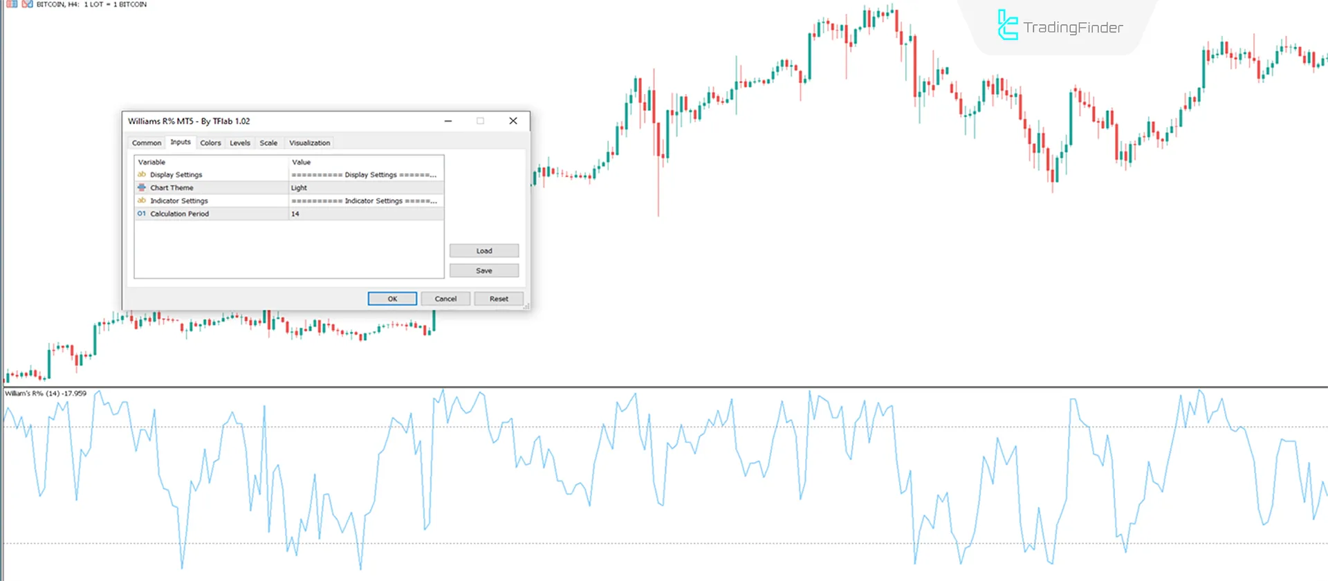 Williams %R Göstergesi MT5 için İndir - Ücretsiz - [TradingFinder] 3