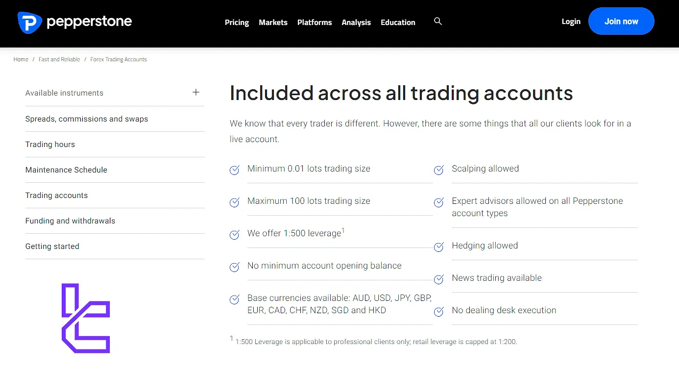 Pepperstone Account Offerings