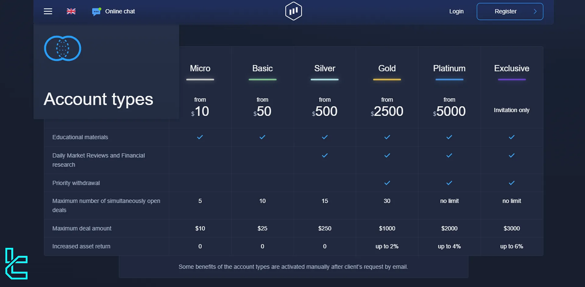 ExpertOption account types