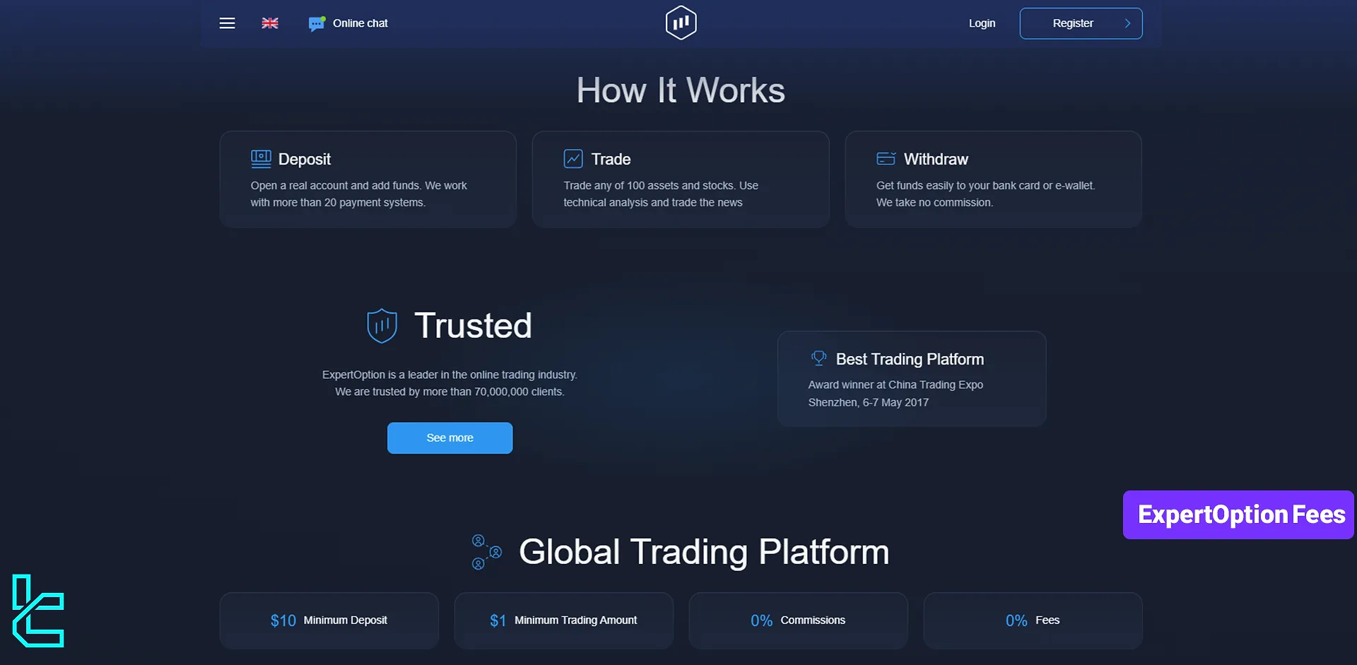 ExpertOption Fees and Costs 2024 [Trading, Deposit, and Withdrawal fees]