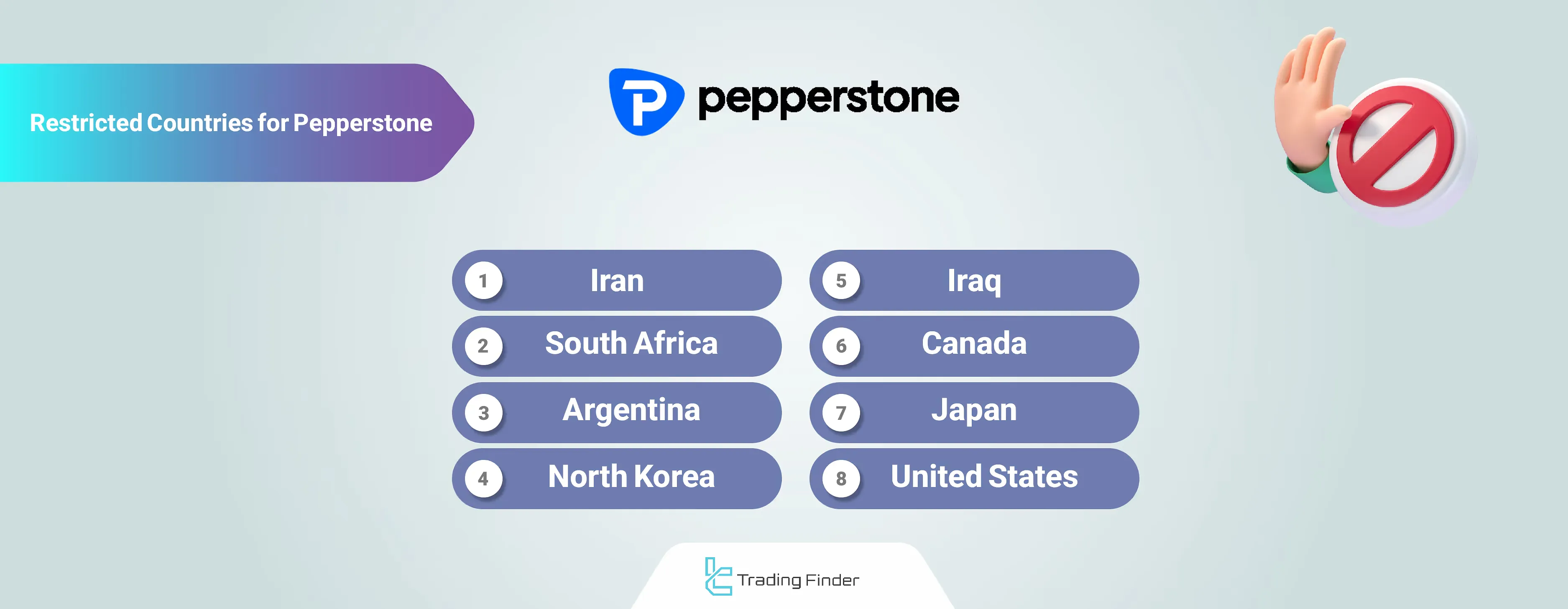 Pepperstone Geo-Restrictions