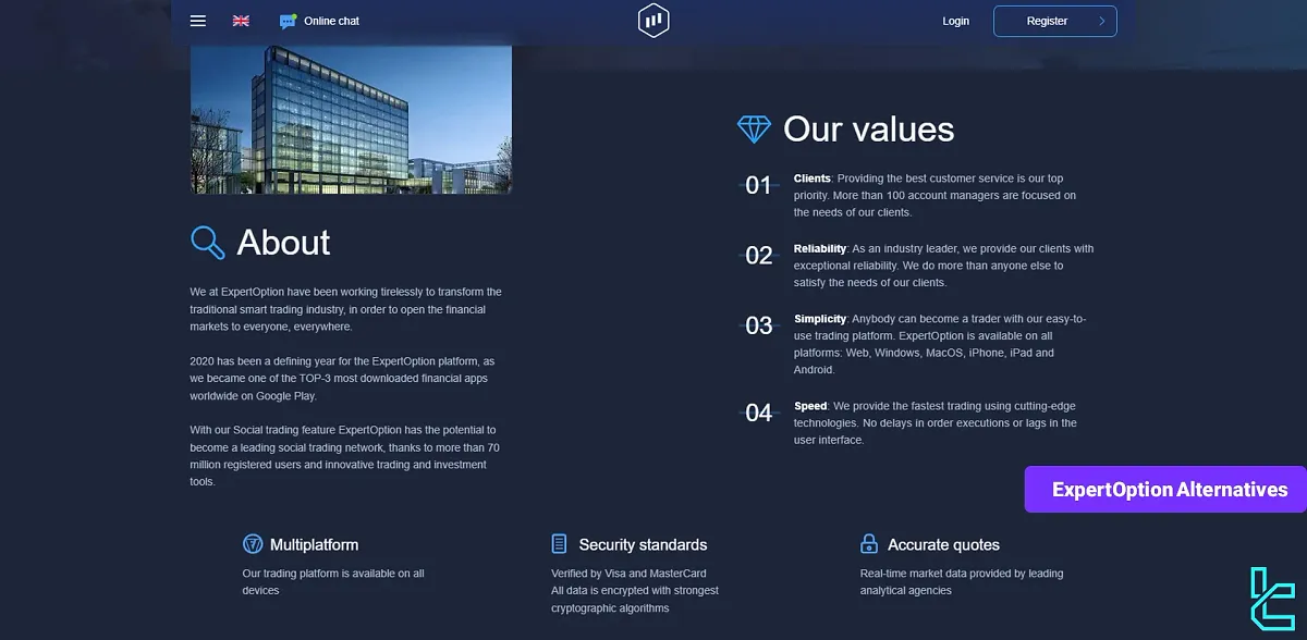 Best ExpertOption Alternatives 2025 [IQ Option, Pocket Option, IQcent]