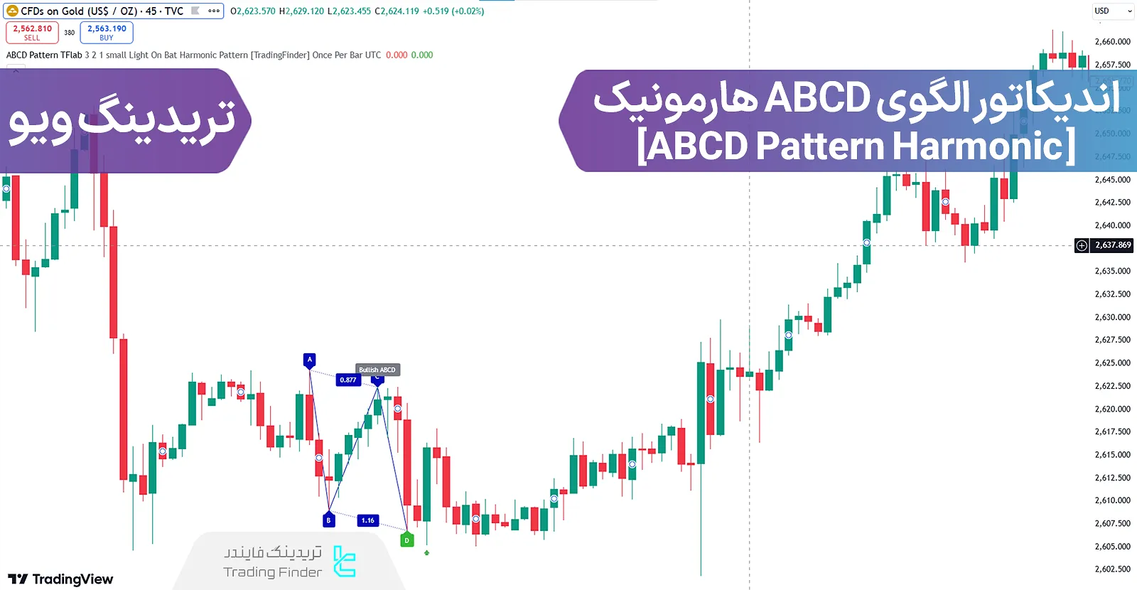 اضافه کردن اندیکاتور الگوی ABCD هارمونیک (ABCD Harmonic) در تریدینگ ویو