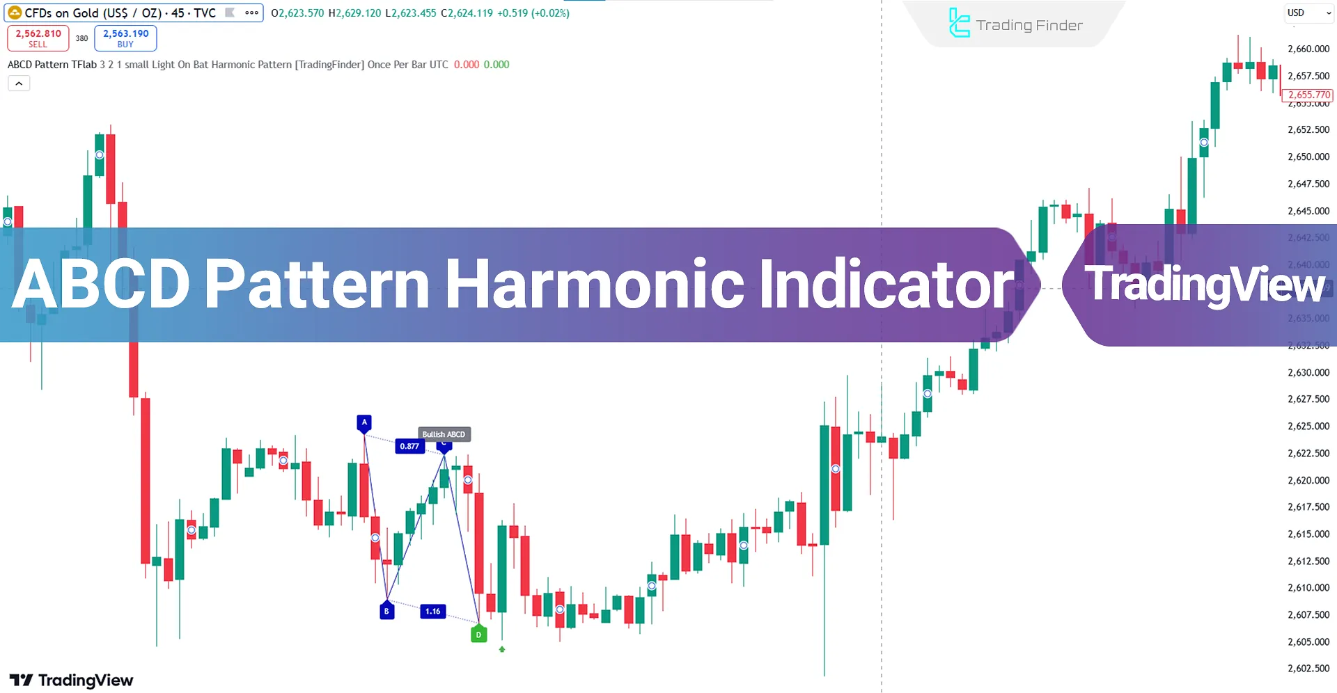 ABCD Harmonic Pattern indicator on Trading View - Free - [TFLab]