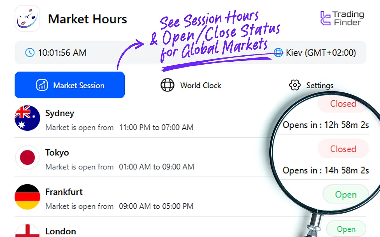 TradingFinder “Forex Sessions & Market Hours” ExtensionTFLab AI-Bot