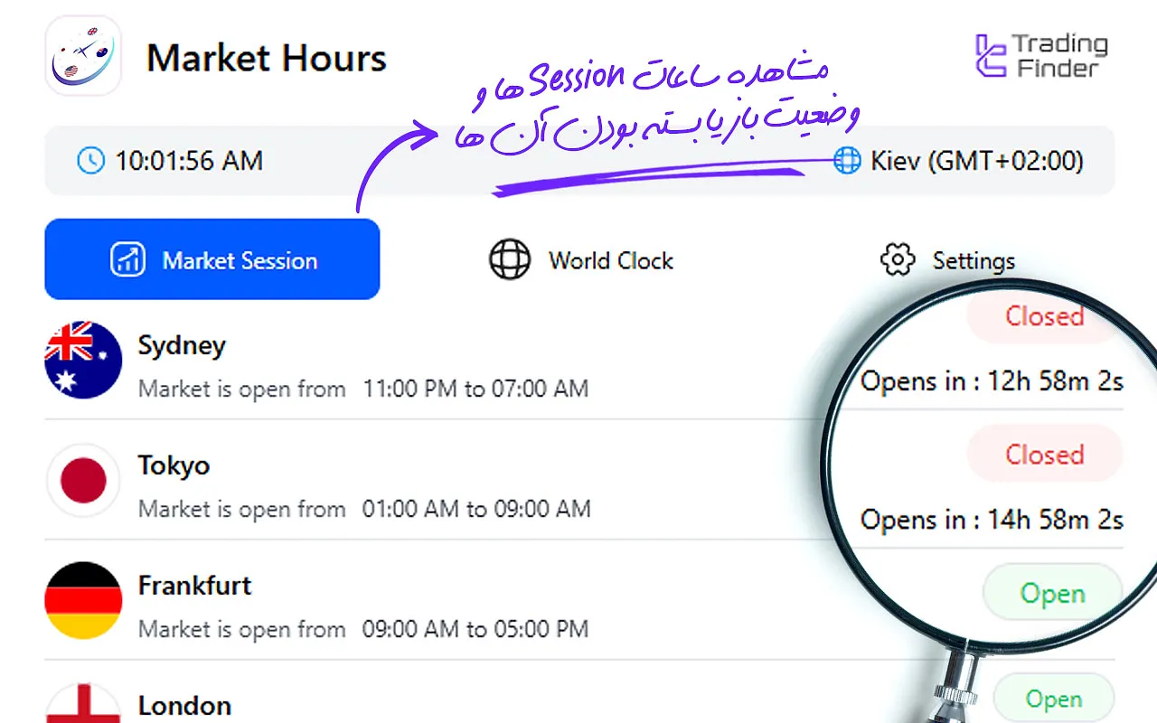افزونه سشن‌های معاملاتی و ساعت بازارهای جهانی تریدینگ فایندر