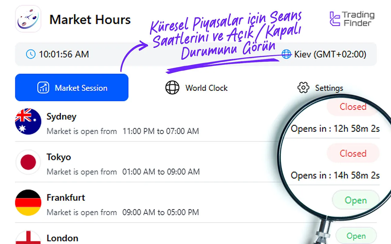 İşlem seansları ve küresel piyasa saatleri (Forex Sessions & Market Hours Extension)