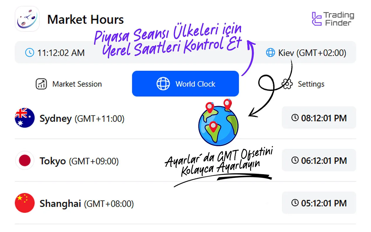 TradingFinder Oturum Saatleri ve Küresel Piyasa Zamanları (Forex Sessions & Market Hours) Uzantısı