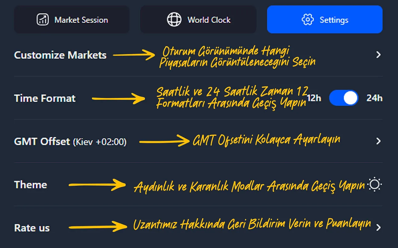 TradingFinder Forex Seansları ve Piyasa Saatleri (Forex Sessions & Market Hours) Eklentisinin Faydaları