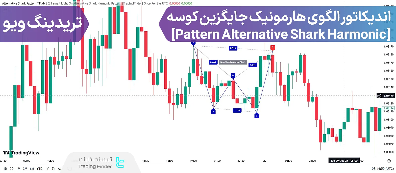 اضافه کردن اندیکاتور الگوی هارمونیک جایگزین کوسه (Alternative Shark Harmonic Pattern) در تریدینگ ویو