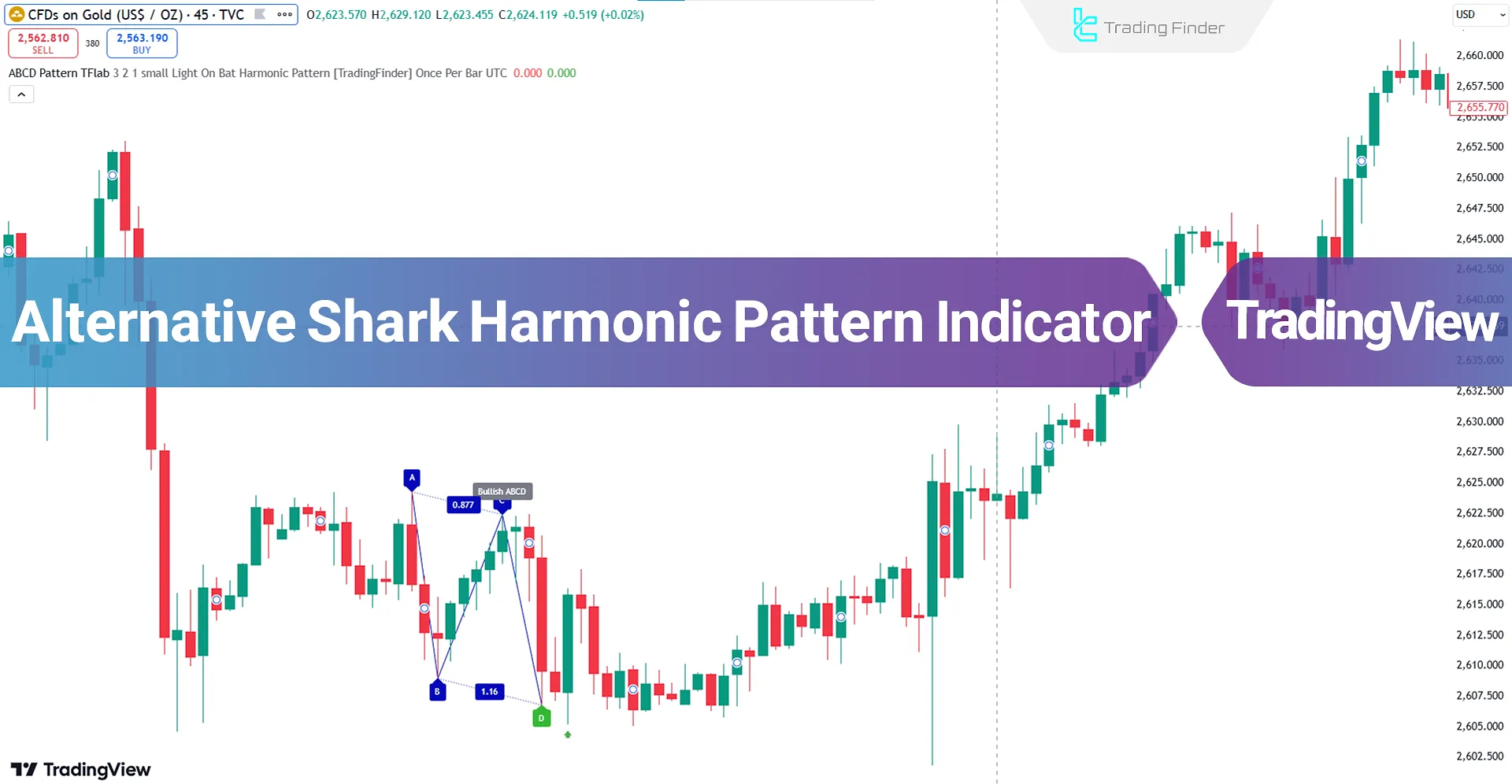 Alternative Shark Harmonic Pattern Indicator on TradingView - free - [TFlab]