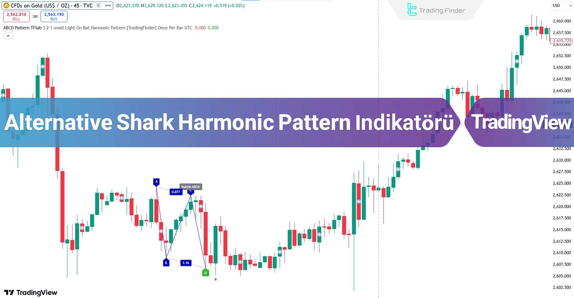 Alternative Shark Harmonic Pattern Göstergesi TradingView