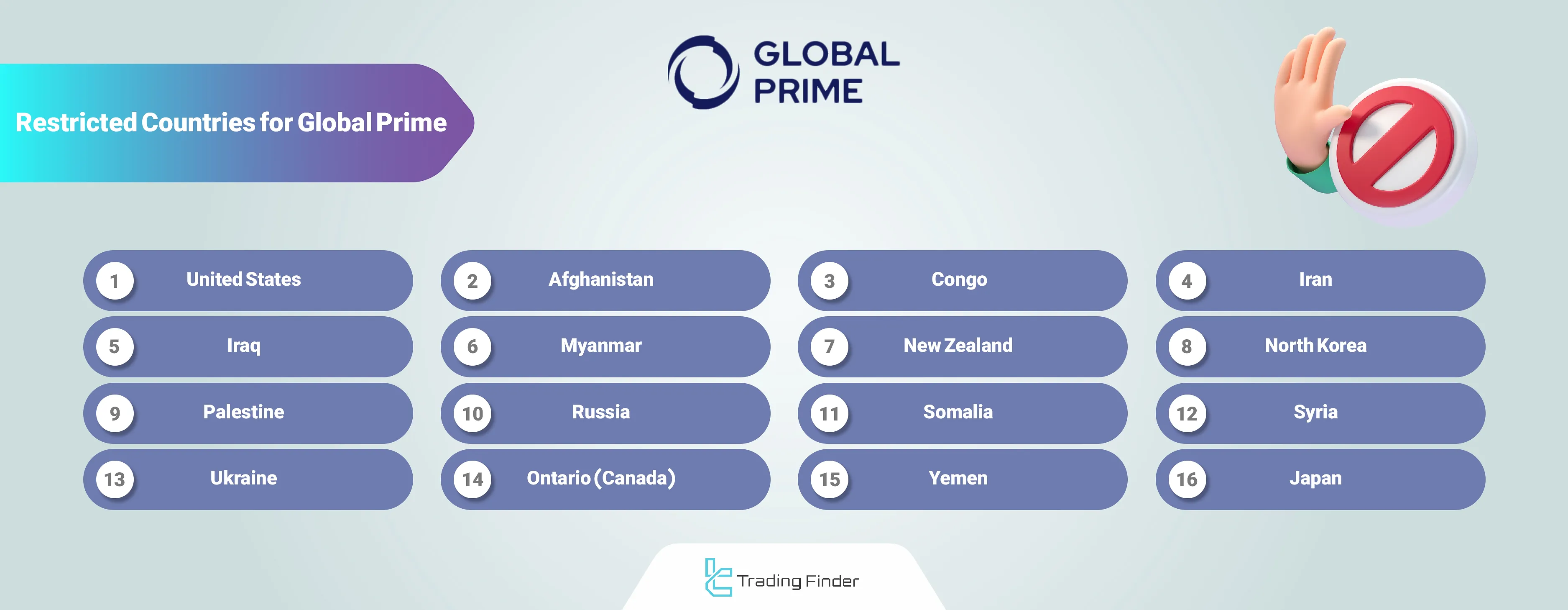 Global Prime Restricted Countries