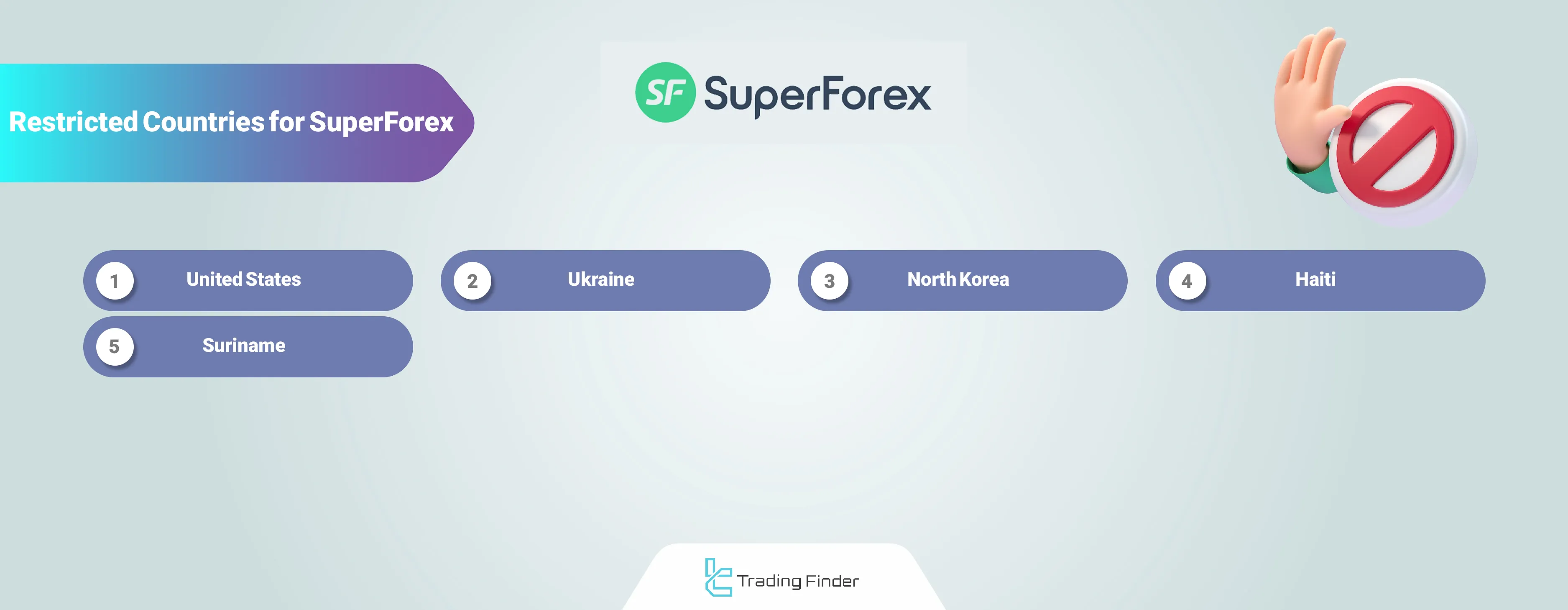 SuperForex Broker Restricted Countries