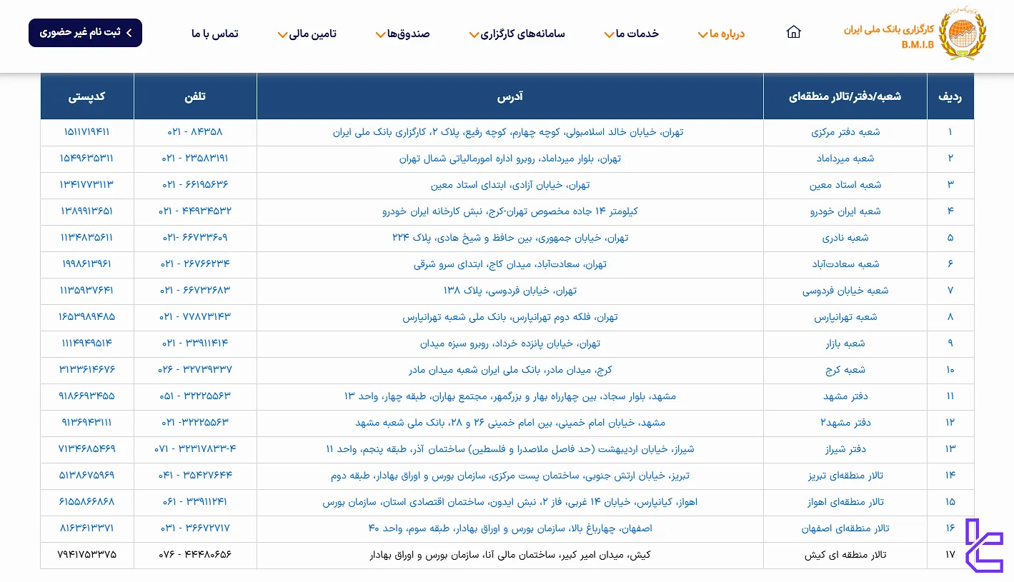 شعب کارگزاری بانک ملی