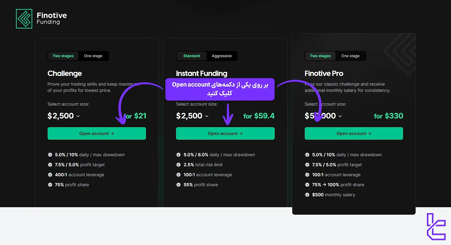 دکمه ثبت نام در فینوتیو فاندینگ