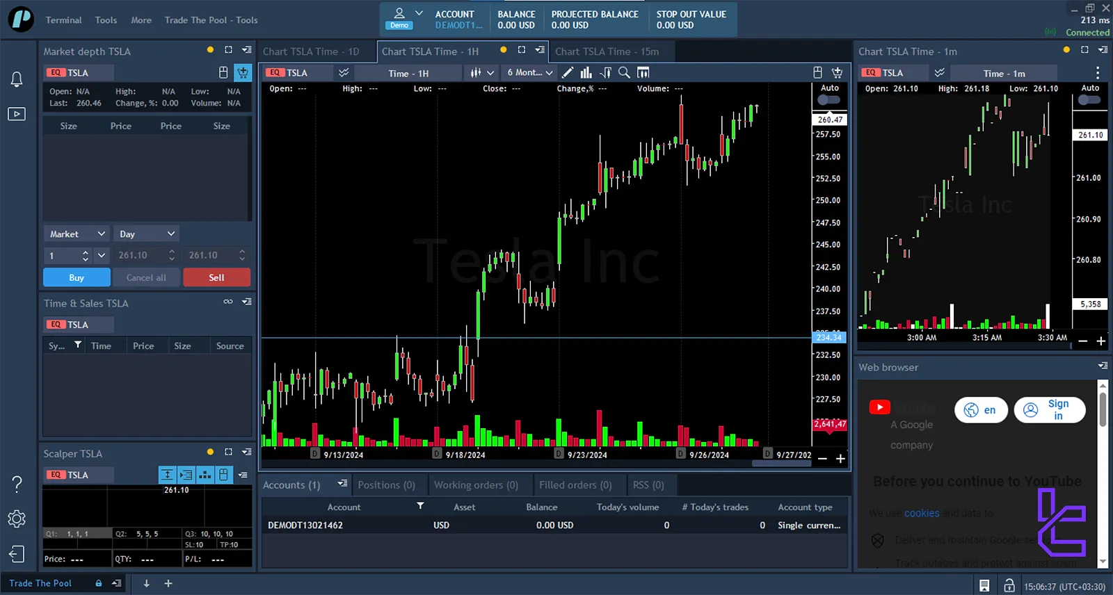 TTP trading platform