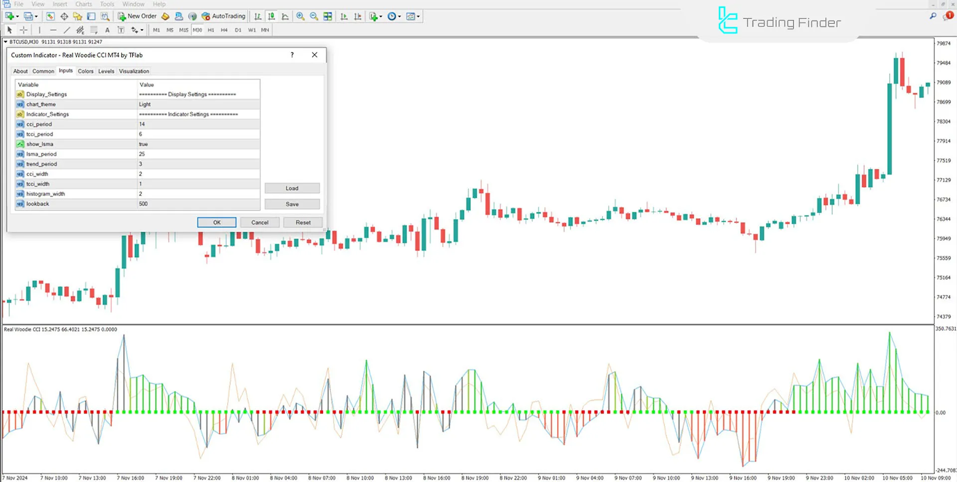 Real Woodie CCI Indicator for MetaTrader 4 Download - Free - [TFlab] 3