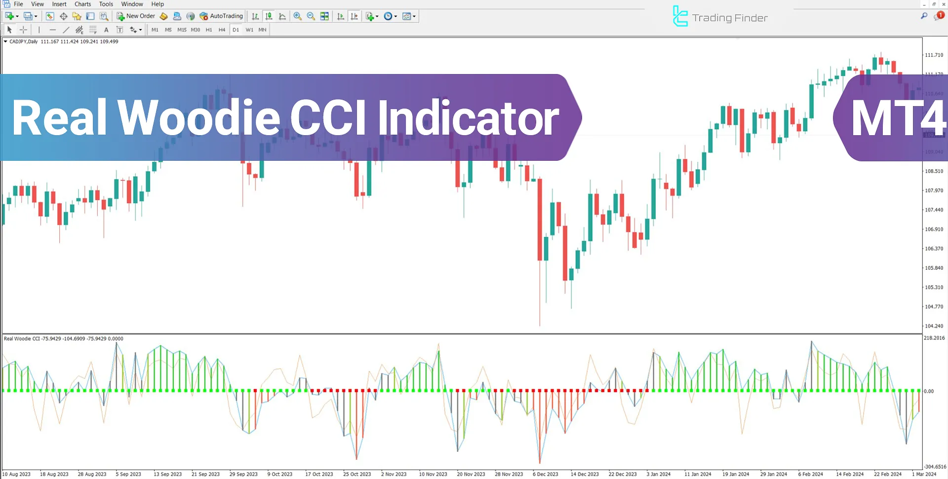 Real Woodie CCI Indicator for MetaTrader 4 Download - Free - [TFlab]