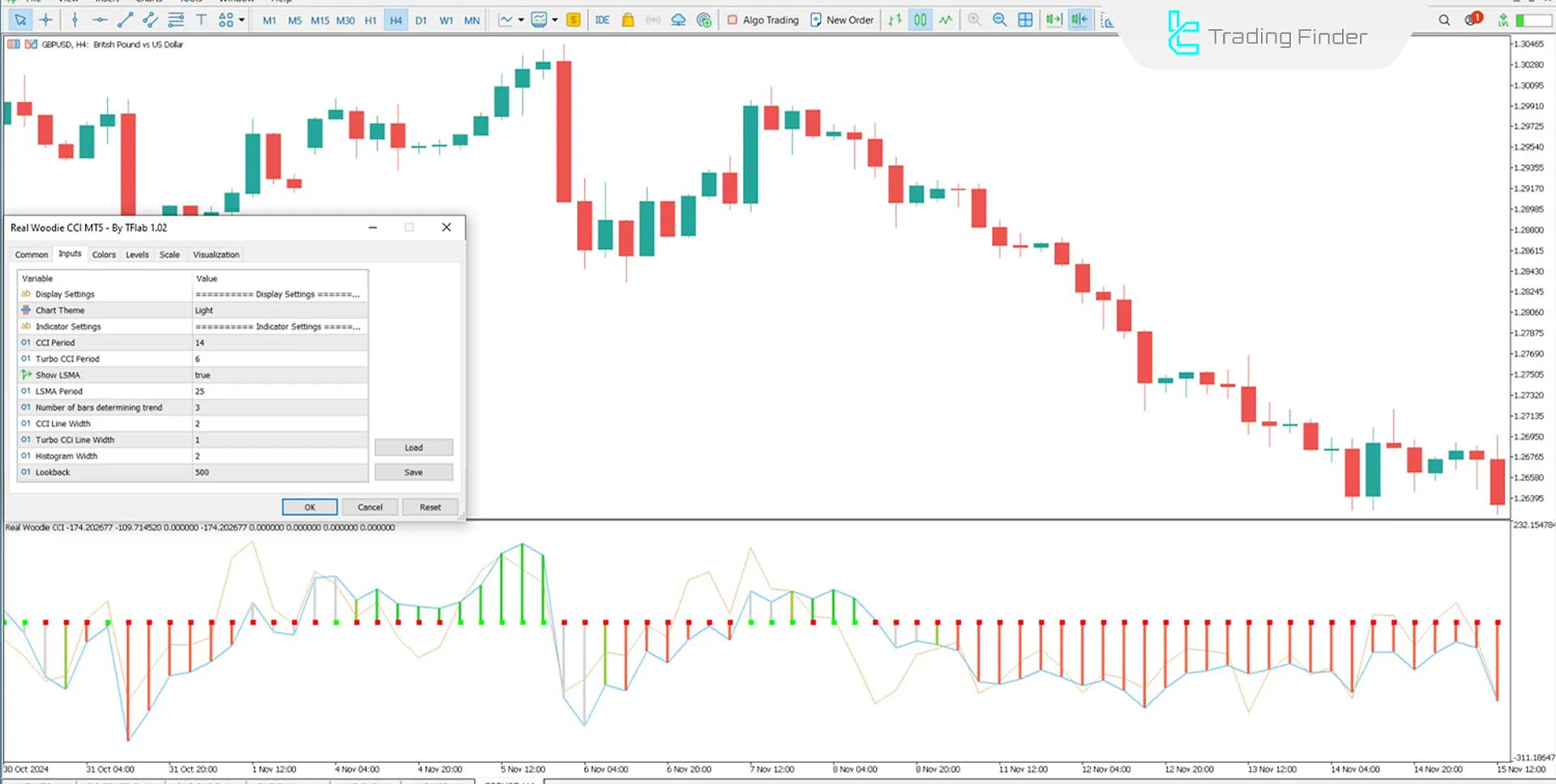 Real Woodie CCI Indicator for MetaTrader 5 Download - Free - [TFlab] 3