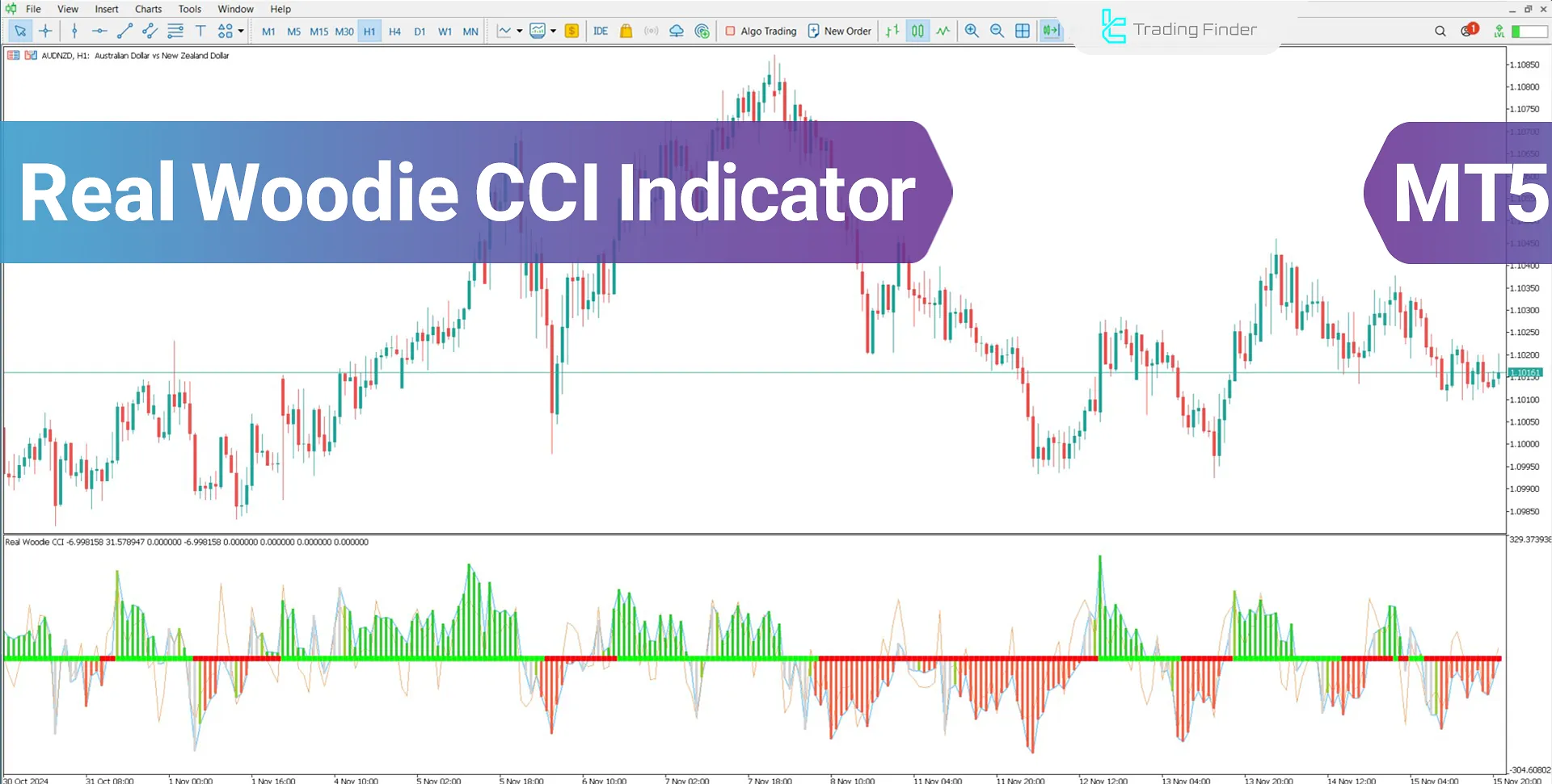 Real Woodie CCI Indicator for MetaTrader 5 Download - Free - [TFlab]