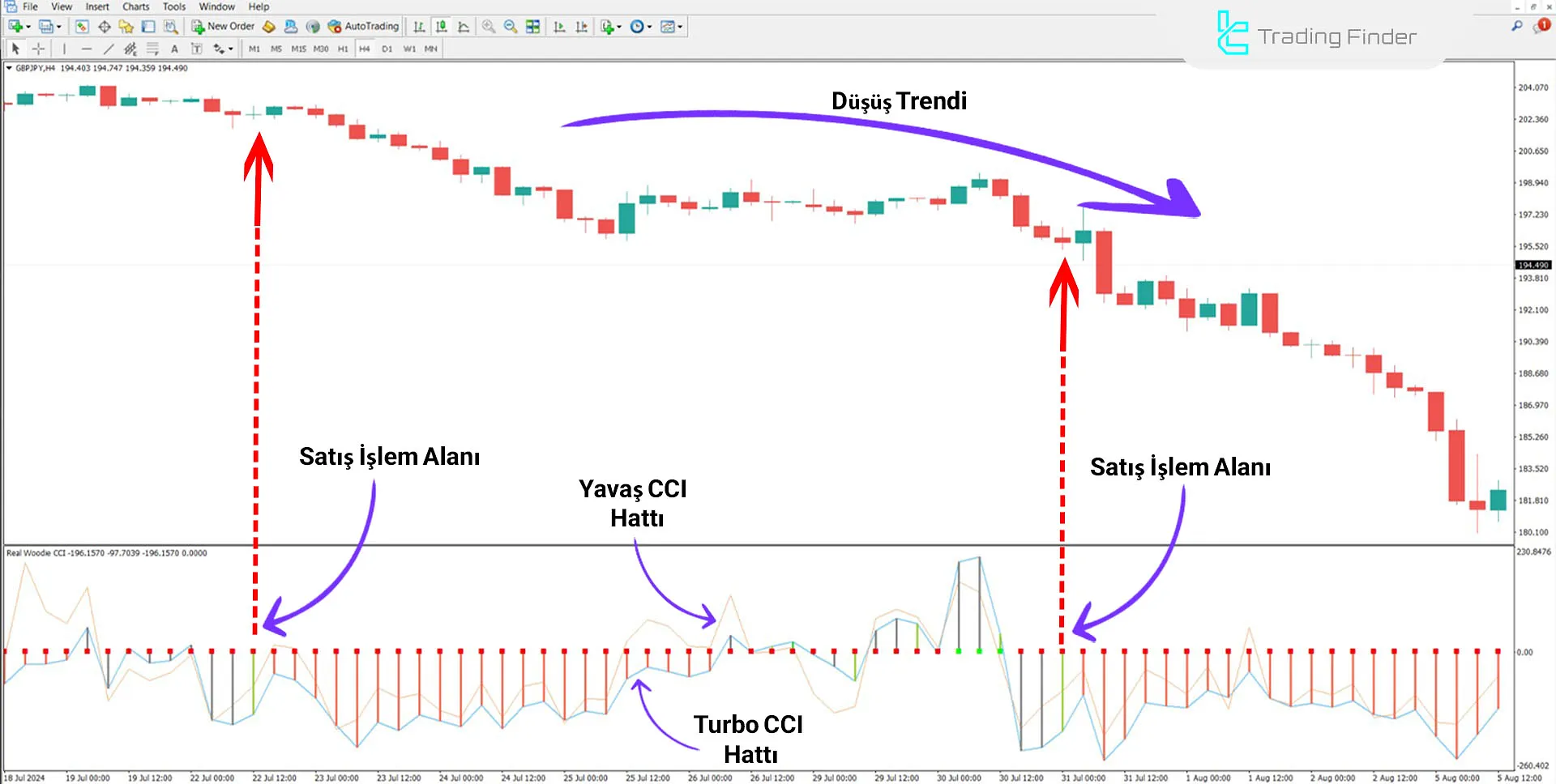 Real Woodie CCI Göstergesi MetaTrader 4 için İndirme - Ücretsiz 2