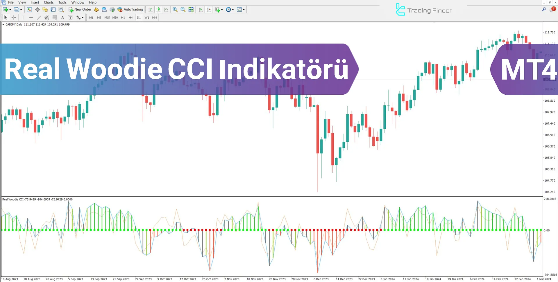 Real Woodie CCI Göstergesi MetaTrader 4 için İndirme - Ücretsiz