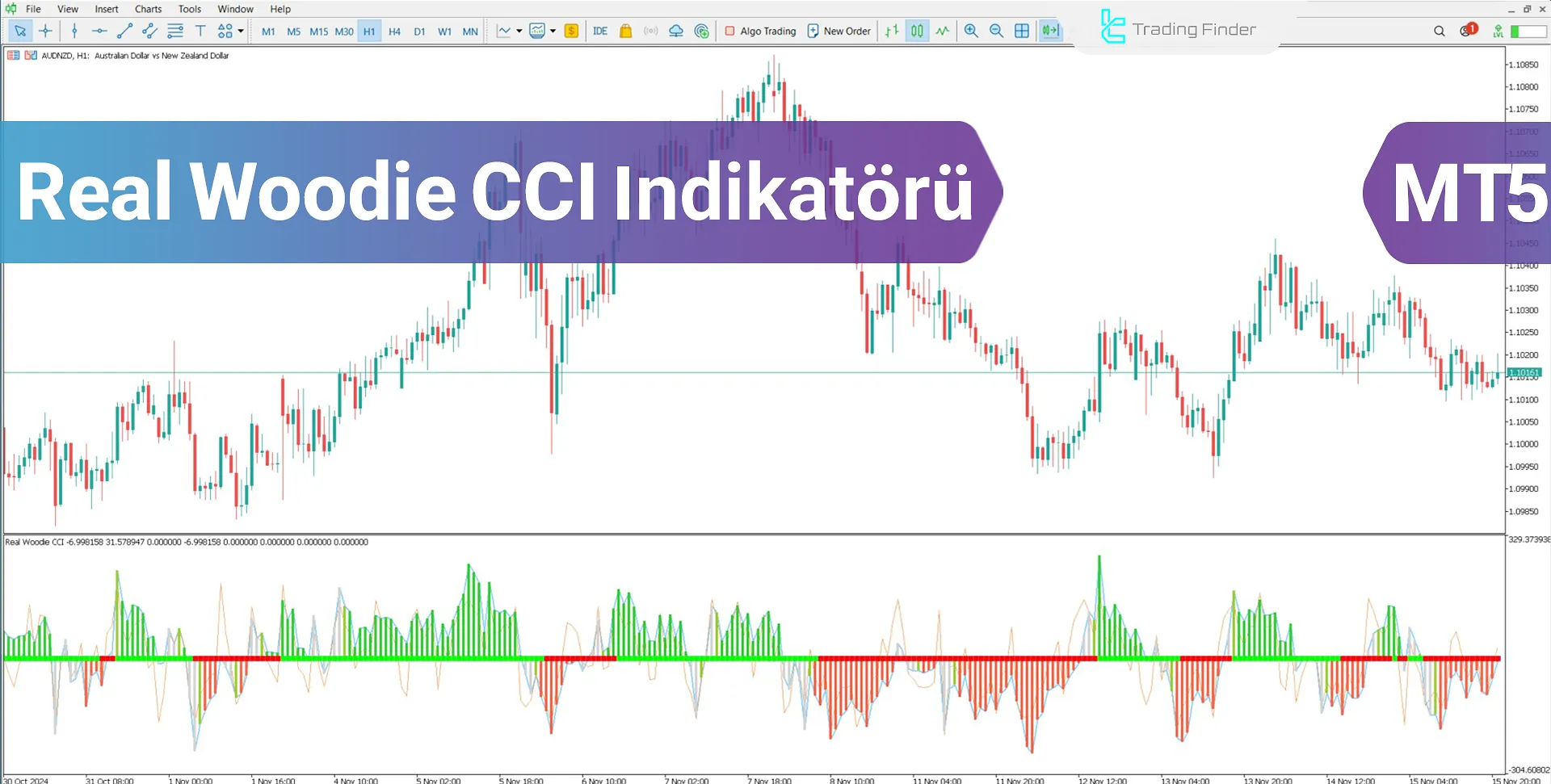 Real Woodie CCI Göstergesi MetaTrader 5 için İndirme - Ücretsiz