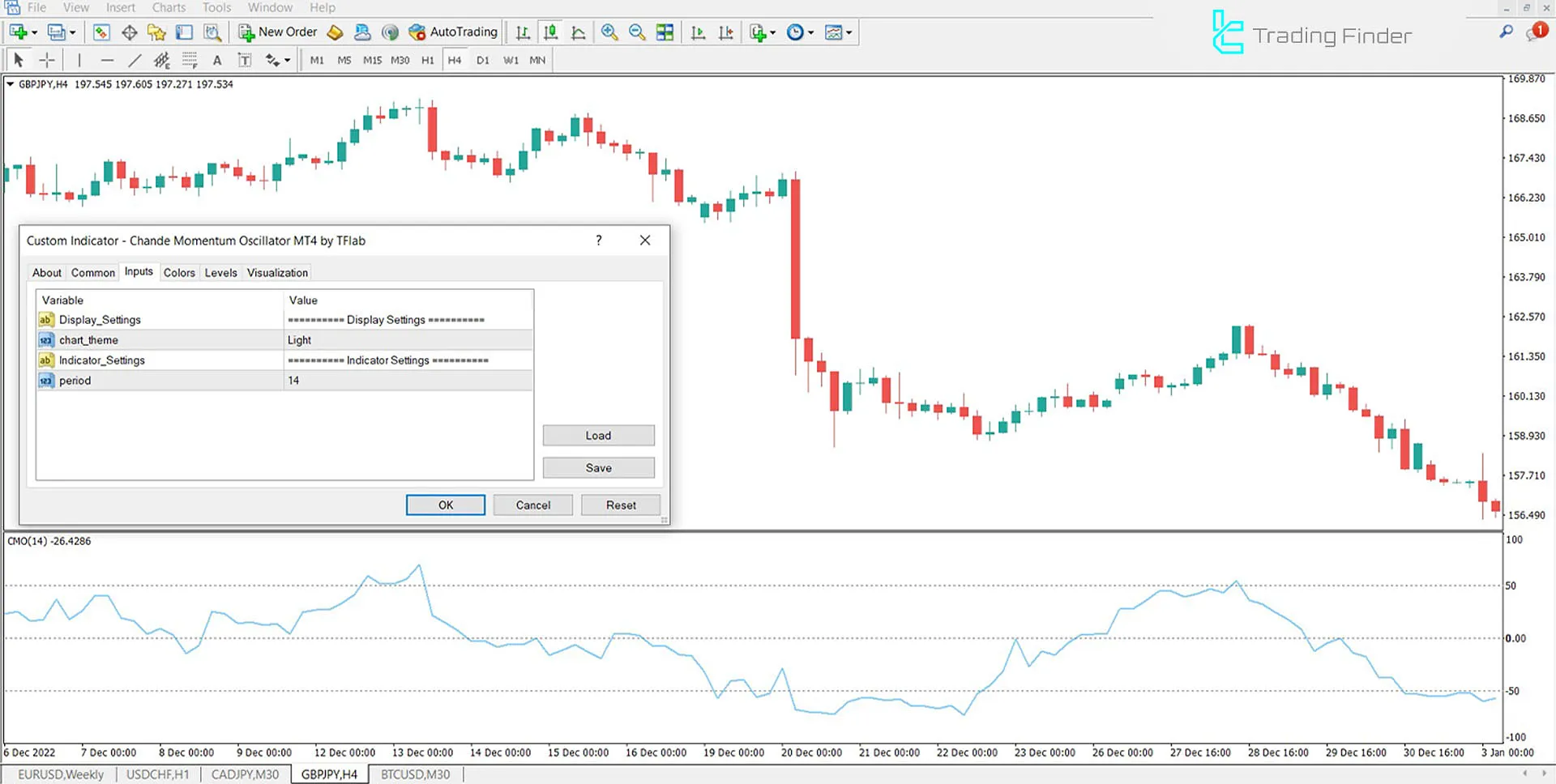 Chande Momentum Indicator in MT4 Download - Free - [TFlab] 3