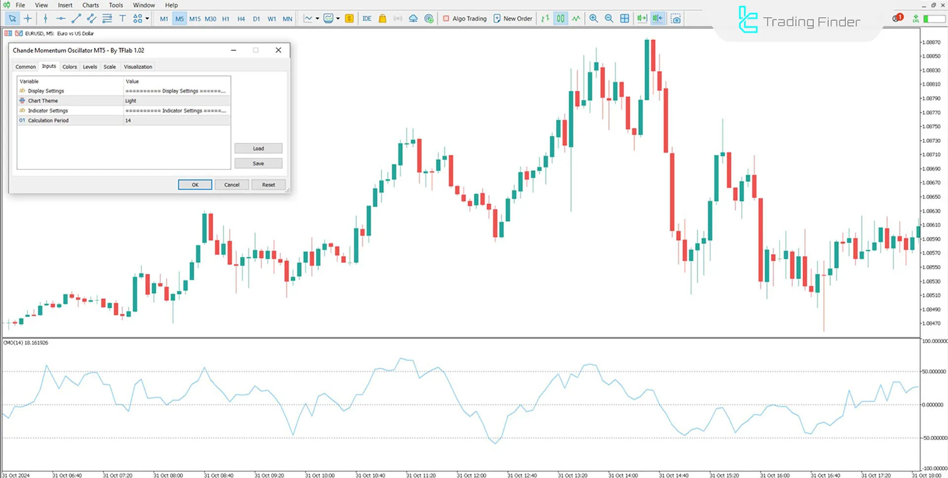 Chande Momentum Indicator in MT5 Download - Free - [TFlab] 3