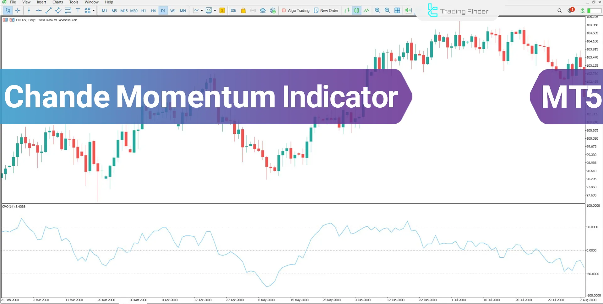 Chande Momentum Indicator in MT5 Download - Free - [TFlab]