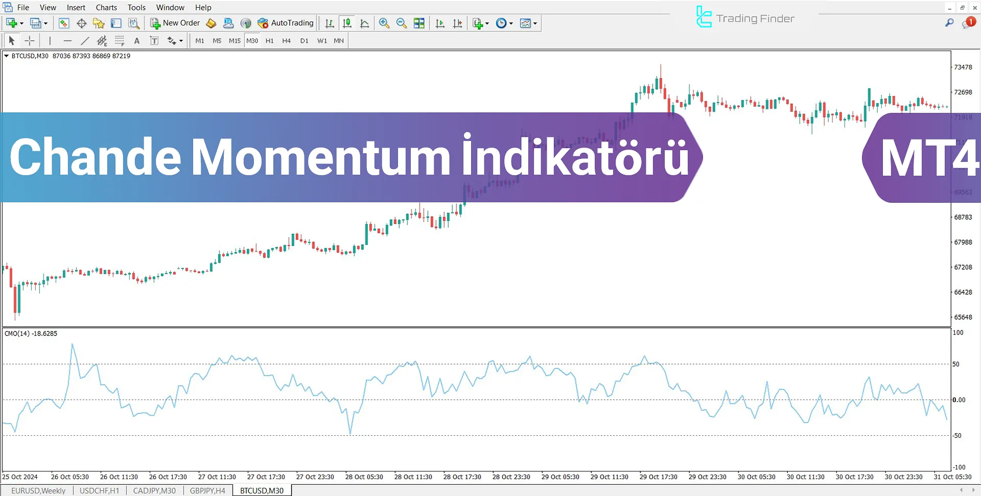 Chande Momentum Göstergesini MT4 için İndirme - Ücretsiz - [TFlab]