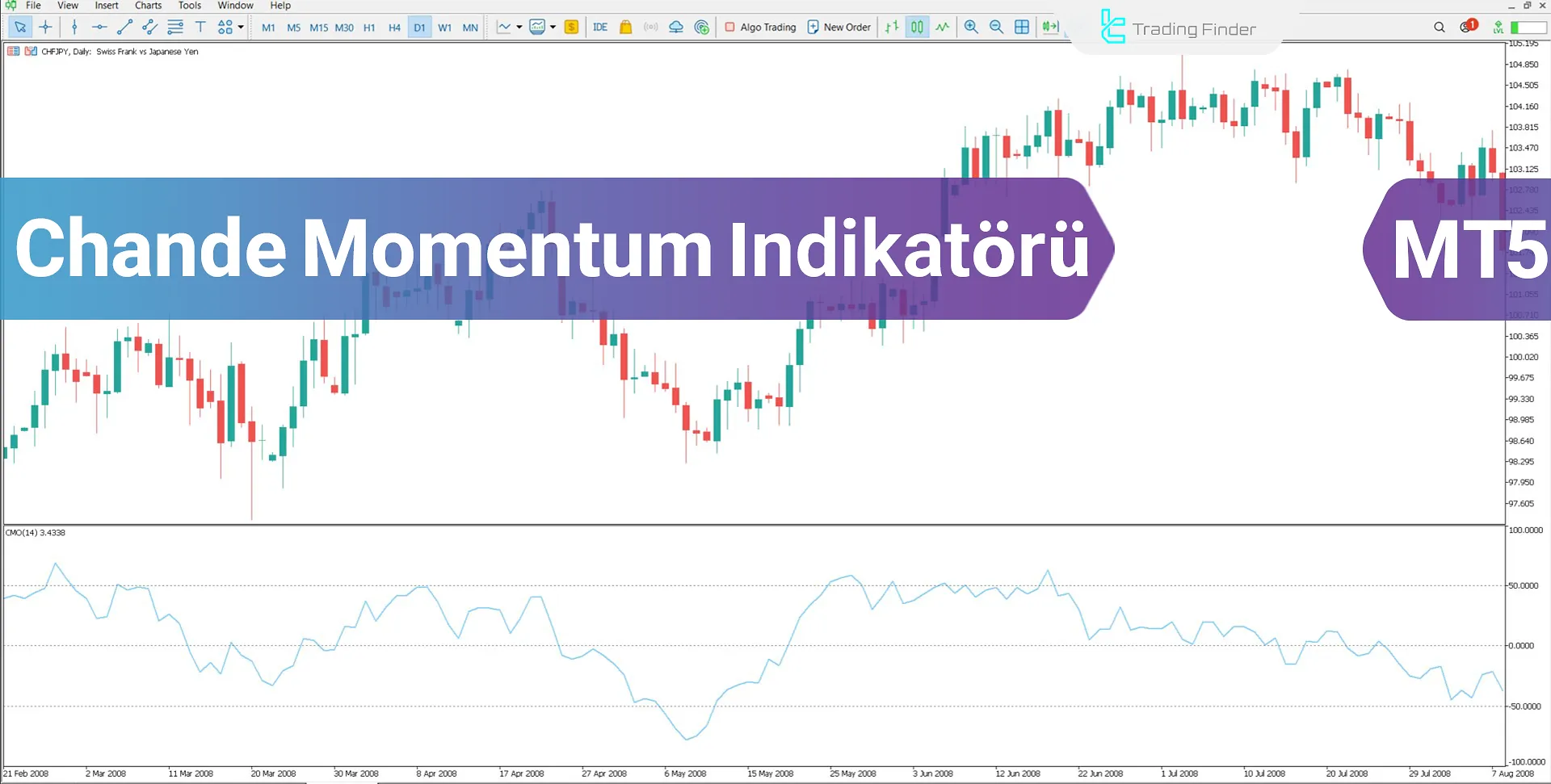 Chande Momentum Göstergesini MT5 için İndirme - Ücretsiz - [TFlab]