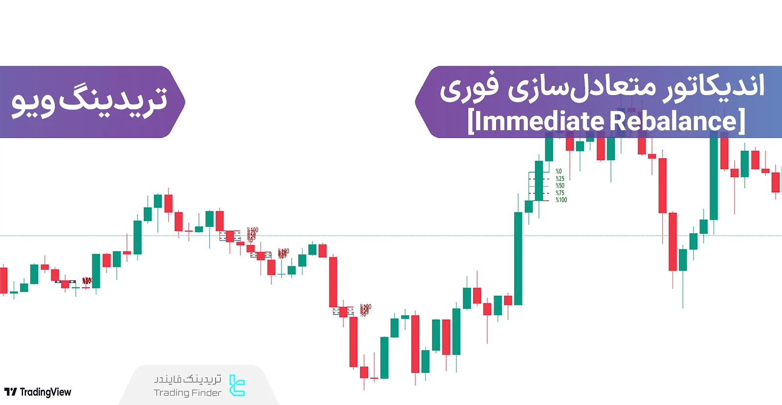 اضافه کردن اندیکاتور متعادل‌سازی فوری (Immediate Rebalance) در تریدینگ ویو - رایگان - [تریدینگ ویو]