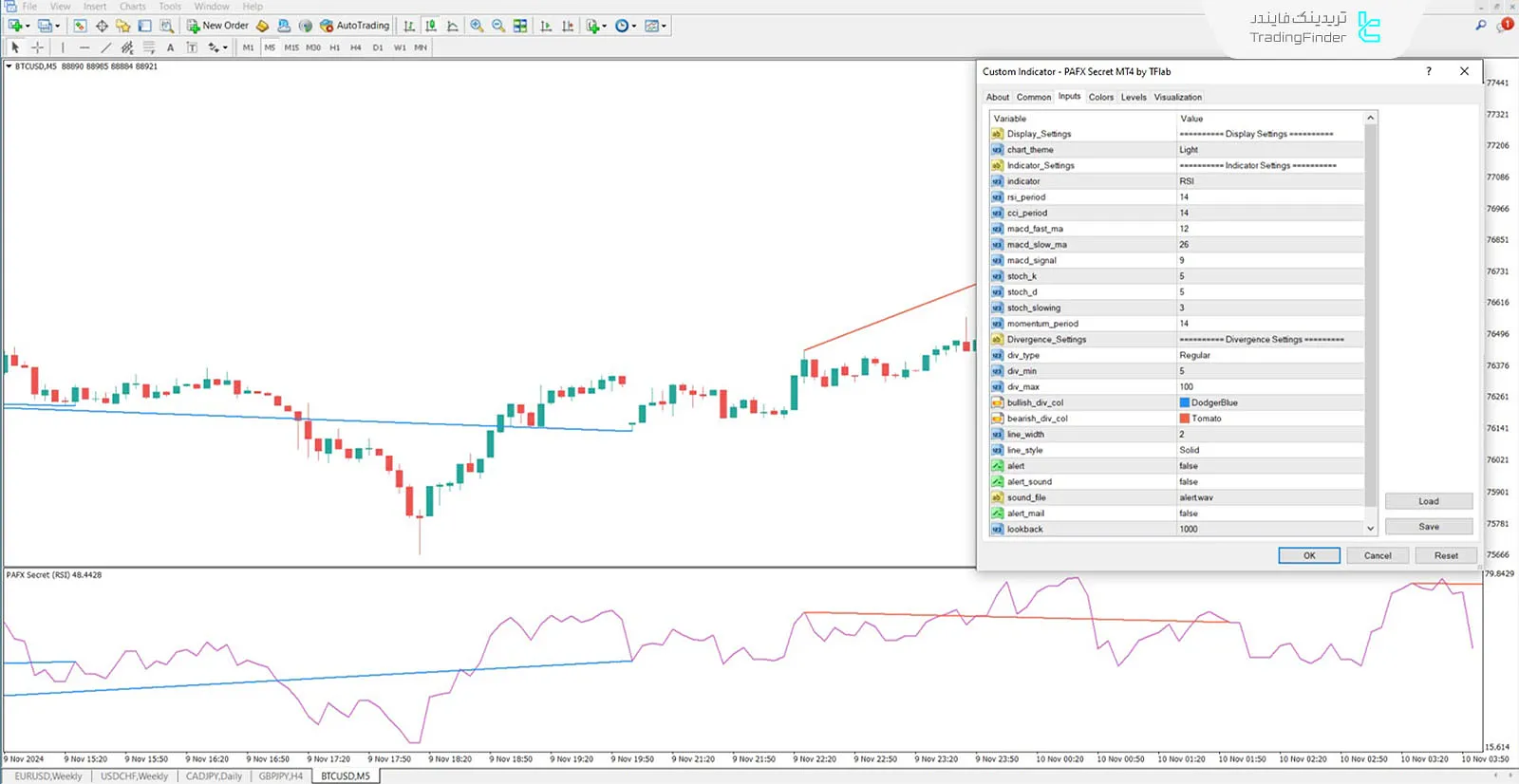 دانلود اندیکاتور راز پفکس (PAFX Secret) در متاتریدر 4 - رایگان - [تریدینگ فایندر] 3