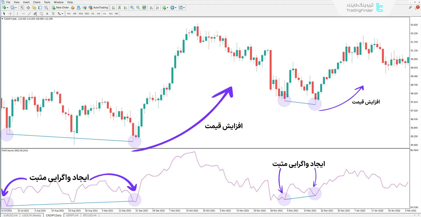 دانلود اندیکاتور راز پفکس (PAFX Secret) در متاتریدر 4 - رایگان - [تریدینگ فایندر] 1