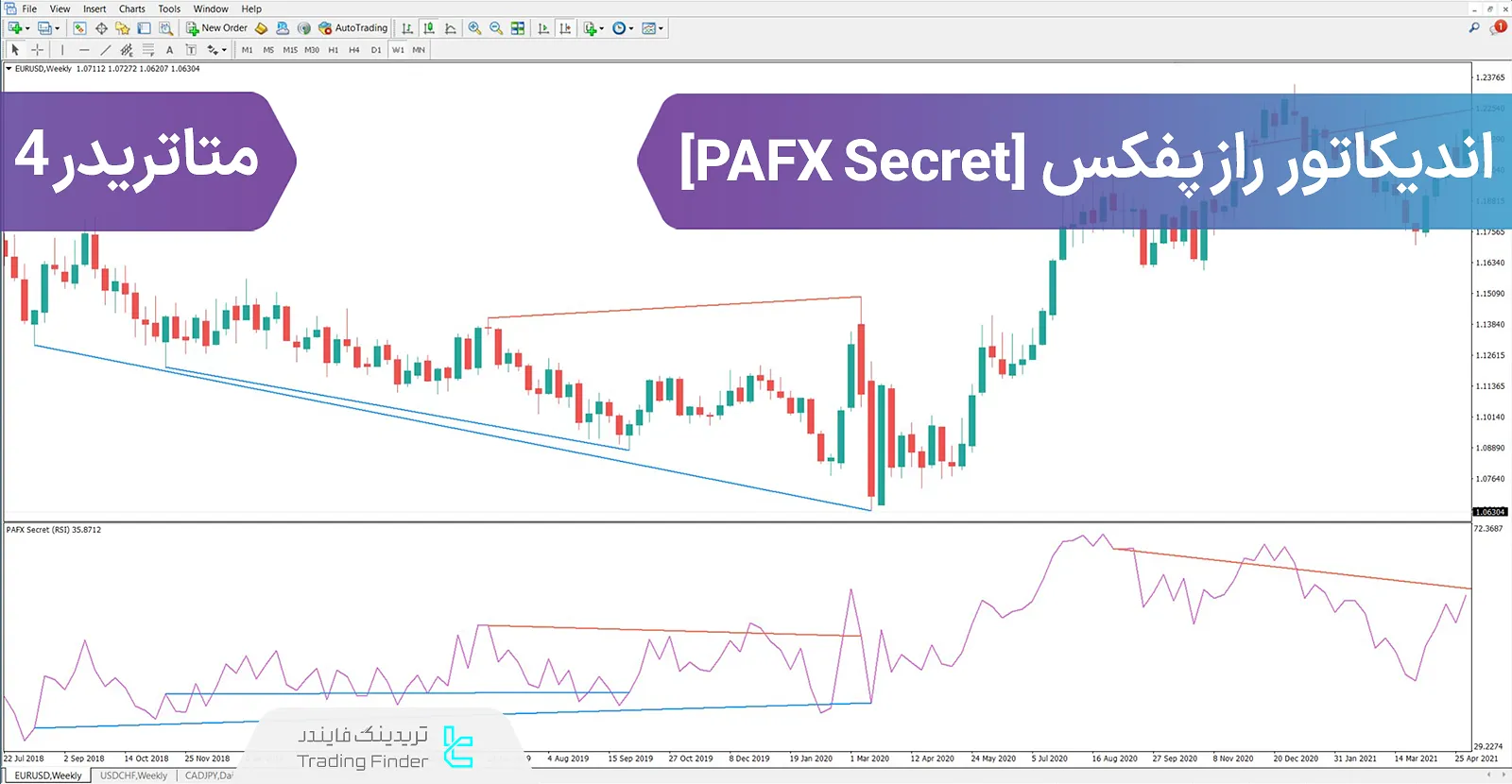 دانلود اندیکاتور راز پفکس (PAFX Secret) در متاتریدر 4 - رایگان - [تریدینگ فایندر]