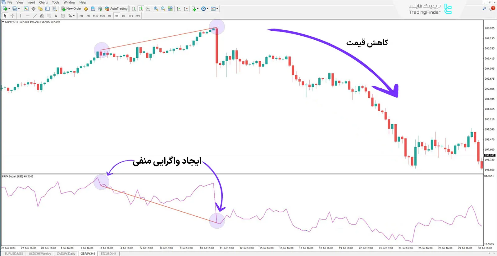 دانلود اندیکاتور راز پفکس (PAFX Secret) در متاتریدر 4 - رایگان - [تریدینگ فایندر] 2