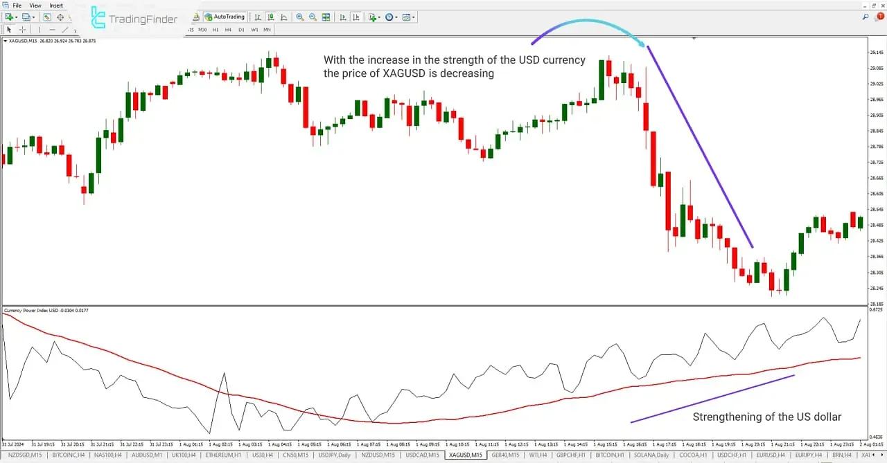 15-minute silver chart