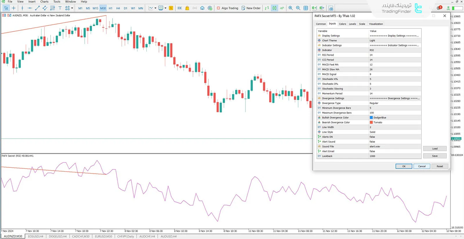 دانلود اندیکاتور راز پفکس (PAFX Secret) در متاتریدر 5 - رایگان - [تریدینگ فایندر] 3