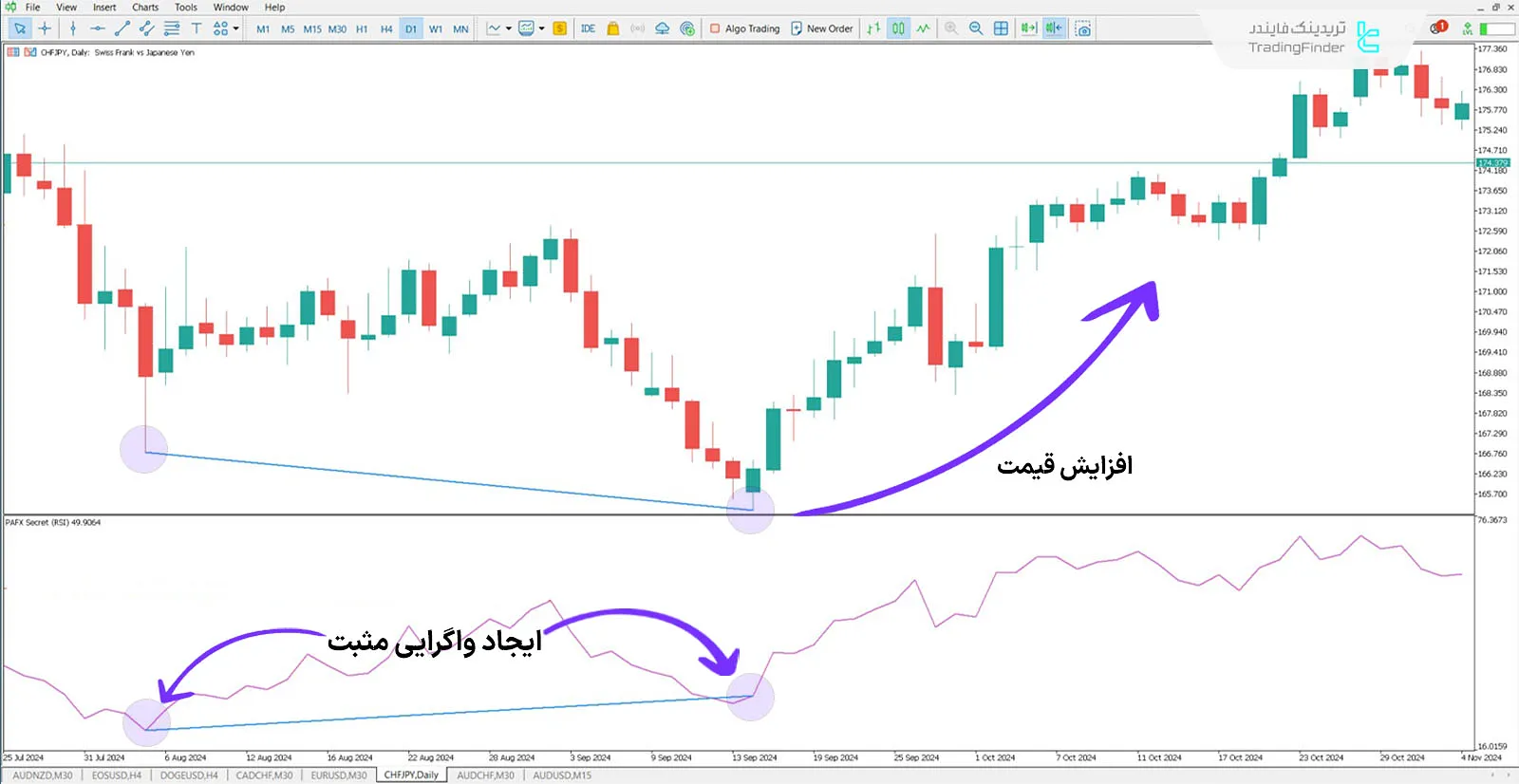 دانلود اندیکاتور راز پفکس (PAFX Secret) در متاتریدر 5 - رایگان - [تریدینگ فایندر] 1