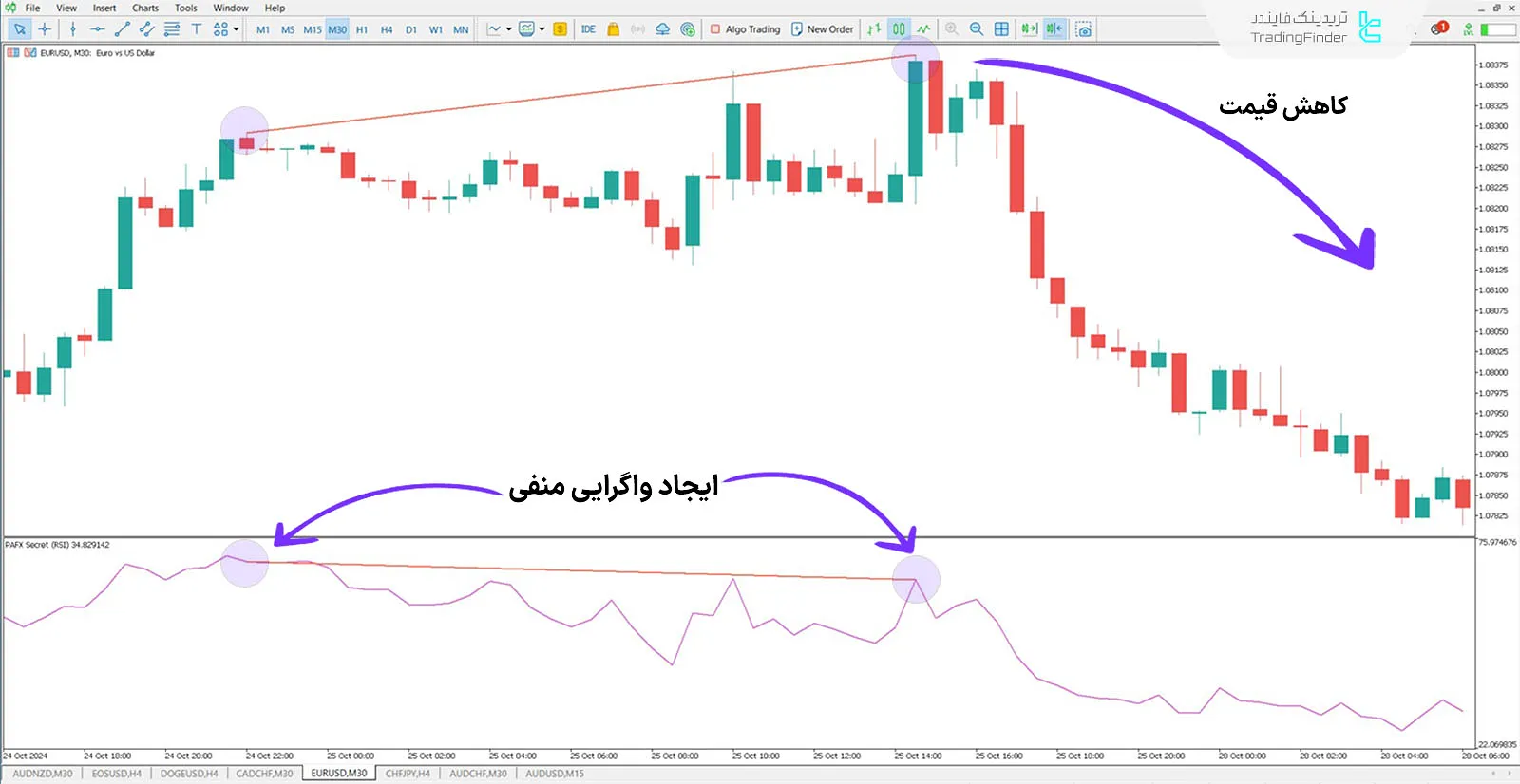 دانلود اندیکاتور راز پفکس (PAFX Secret) در متاتریدر 5 - رایگان - [تریدینگ فایندر] 2