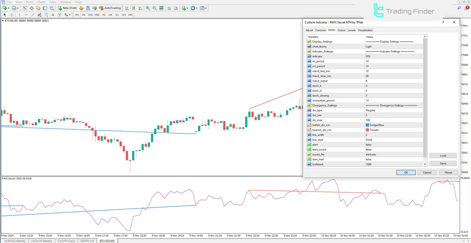 PAFX Secret Indicator for MetaTrader 4 Download - Free - [TFlab] 3