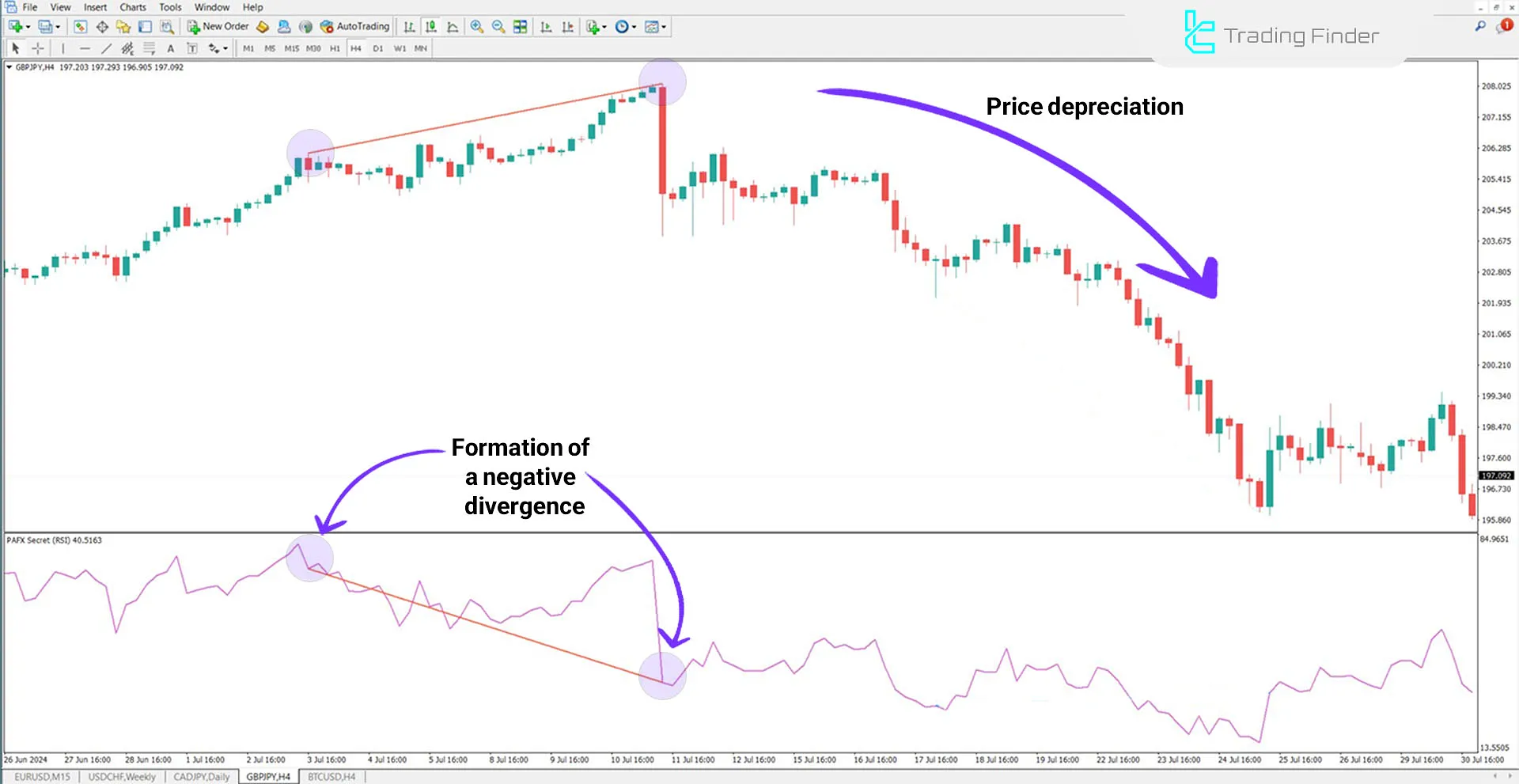 PAFX Secret Indicator for MetaTrader 4 Download - Free - [TFlab] 2