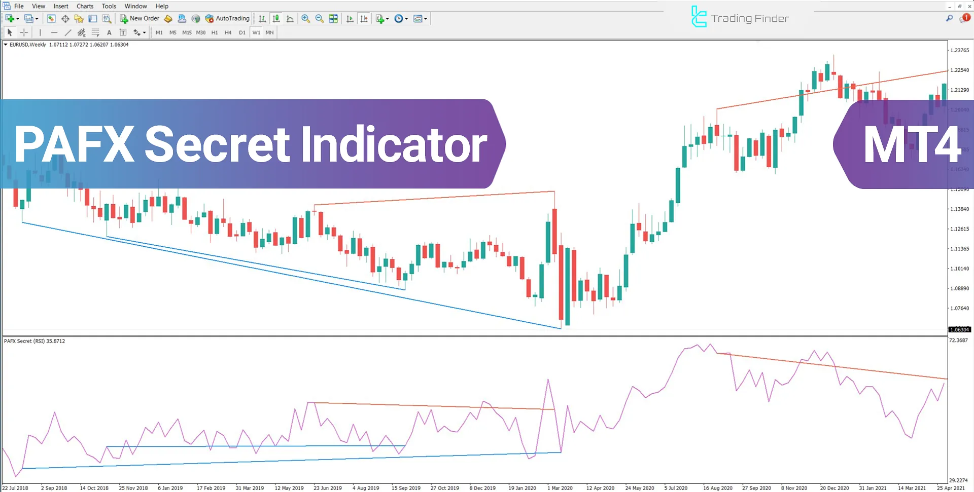 PAFX Secret Indicator for MetaTrader 4 Download - Free - [TFlab]