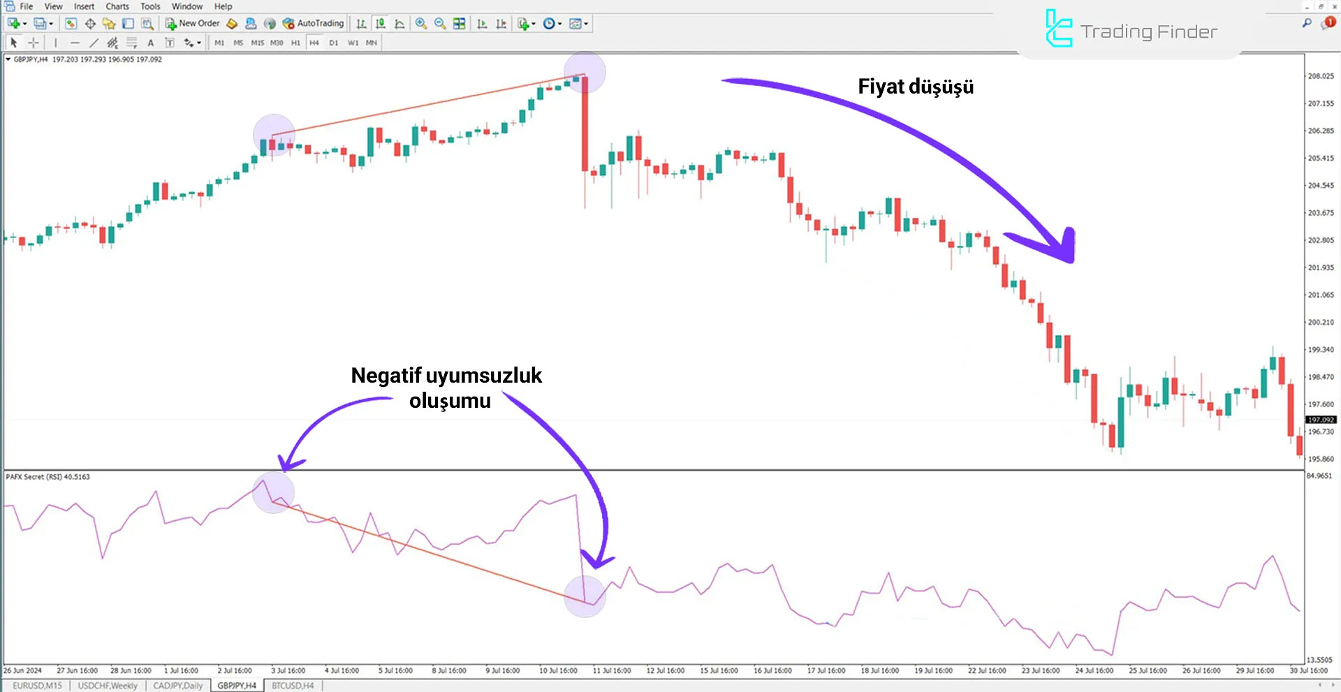 PAFX Secret Göstergesi MetaTrader 4 için İndirme - Ücretsiz 2