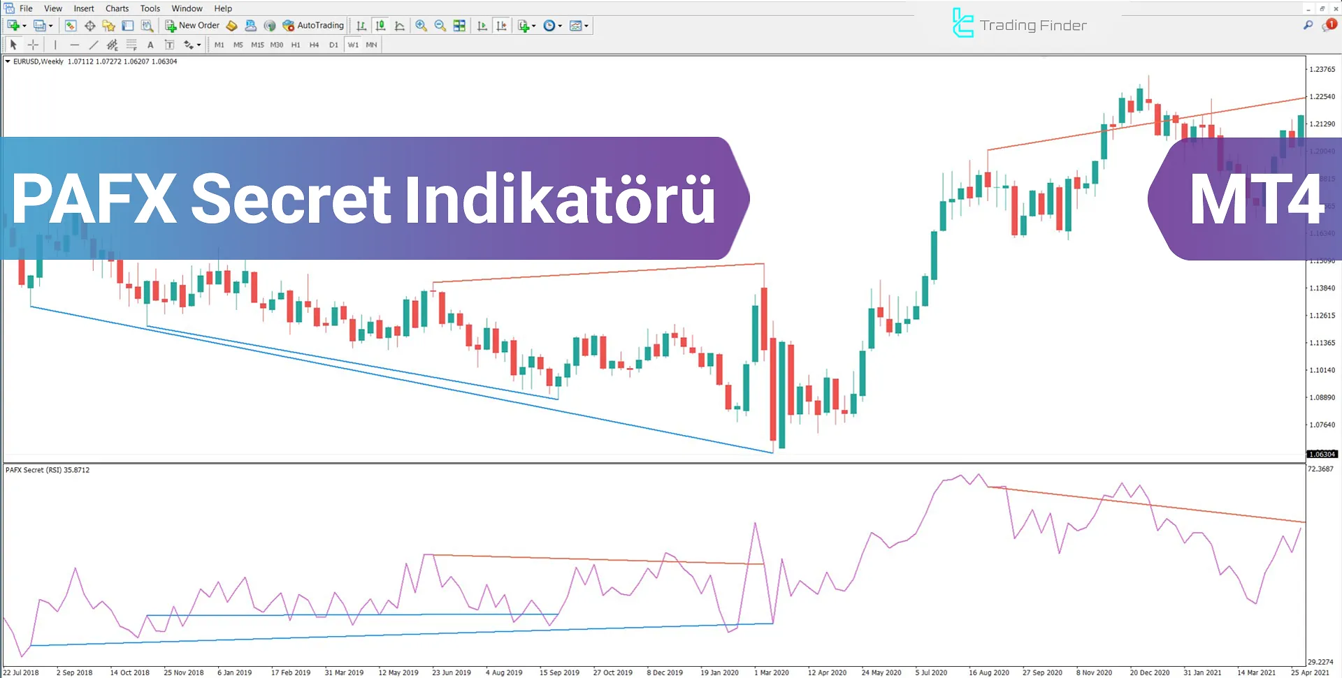 PAFX Secret Göstergesi MetaTrader 4 için İndirme - Ücretsiz